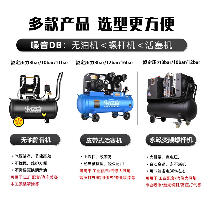 Compresor de aire industrial d - Home Improvement Industry reseña y precio